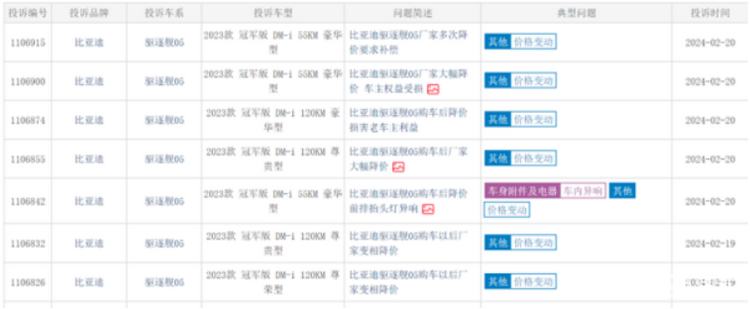 比亚迪主动掀起“价格战”，合资车企要不要接？