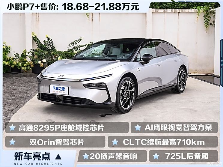 售18.68-21.88万元 搭载AI天玑XOS 5.4.0系统 小鹏P7+正式上市