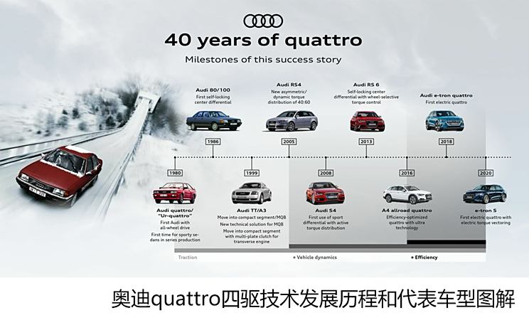 45年修炼终成史上最强RS 奥迪与quattro的传奇故事