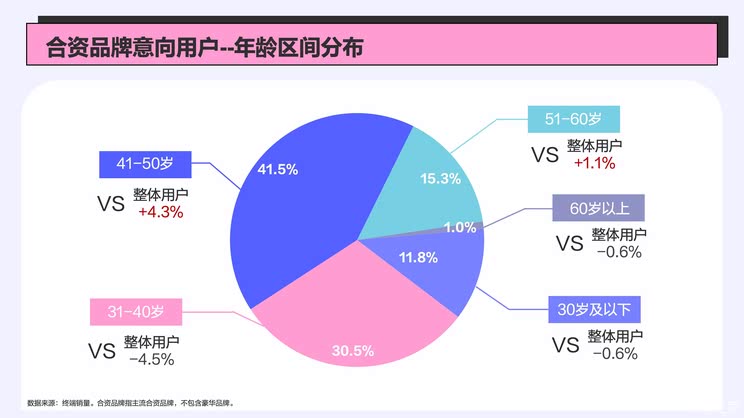 五年时间阵地折半，合资品牌还能翻身吗？