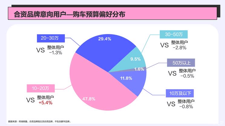 五年时间阵地折半，合资品牌还能翻身吗？