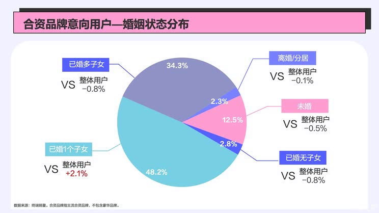 五年时间阵地折半，合资品牌还能翻身吗？