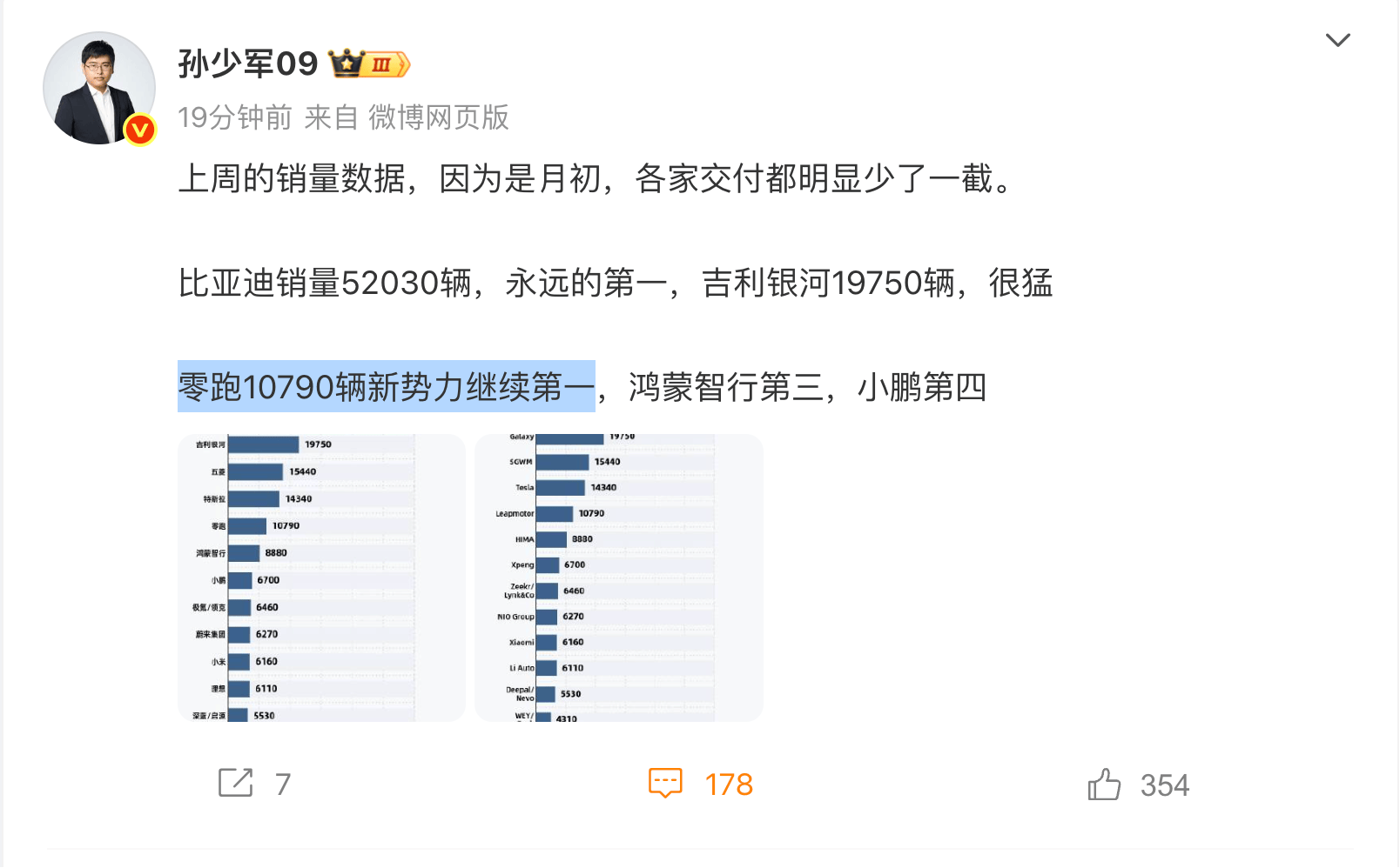 9月第一周新能源销量榜：比亚迪52030辆居首，零跑10790辆新势力第一