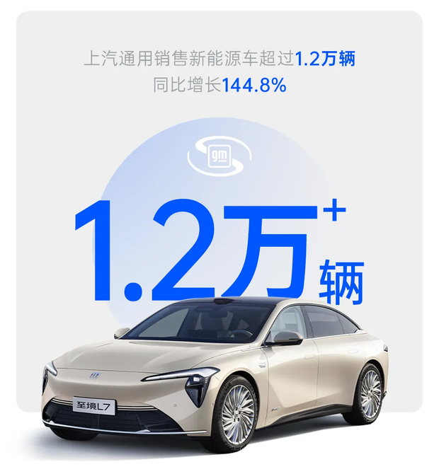 同比增长13% 上汽集团10月销售整车45.4万辆