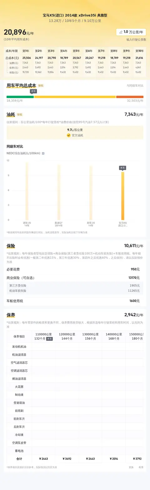 十年宝马X5，9万公里，13万多带回家，硬派之选