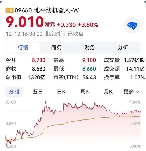 马太效应加剧 元戎启行获地平线 、保时捷等头部产业方多维