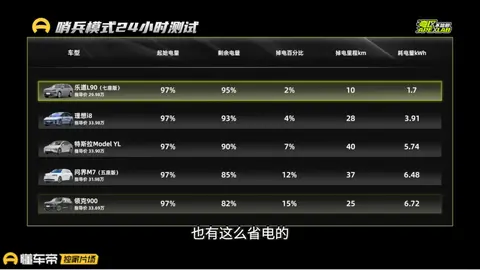 30万预算买家用大三排SUV，这5款热门产品，谁是实用天花板